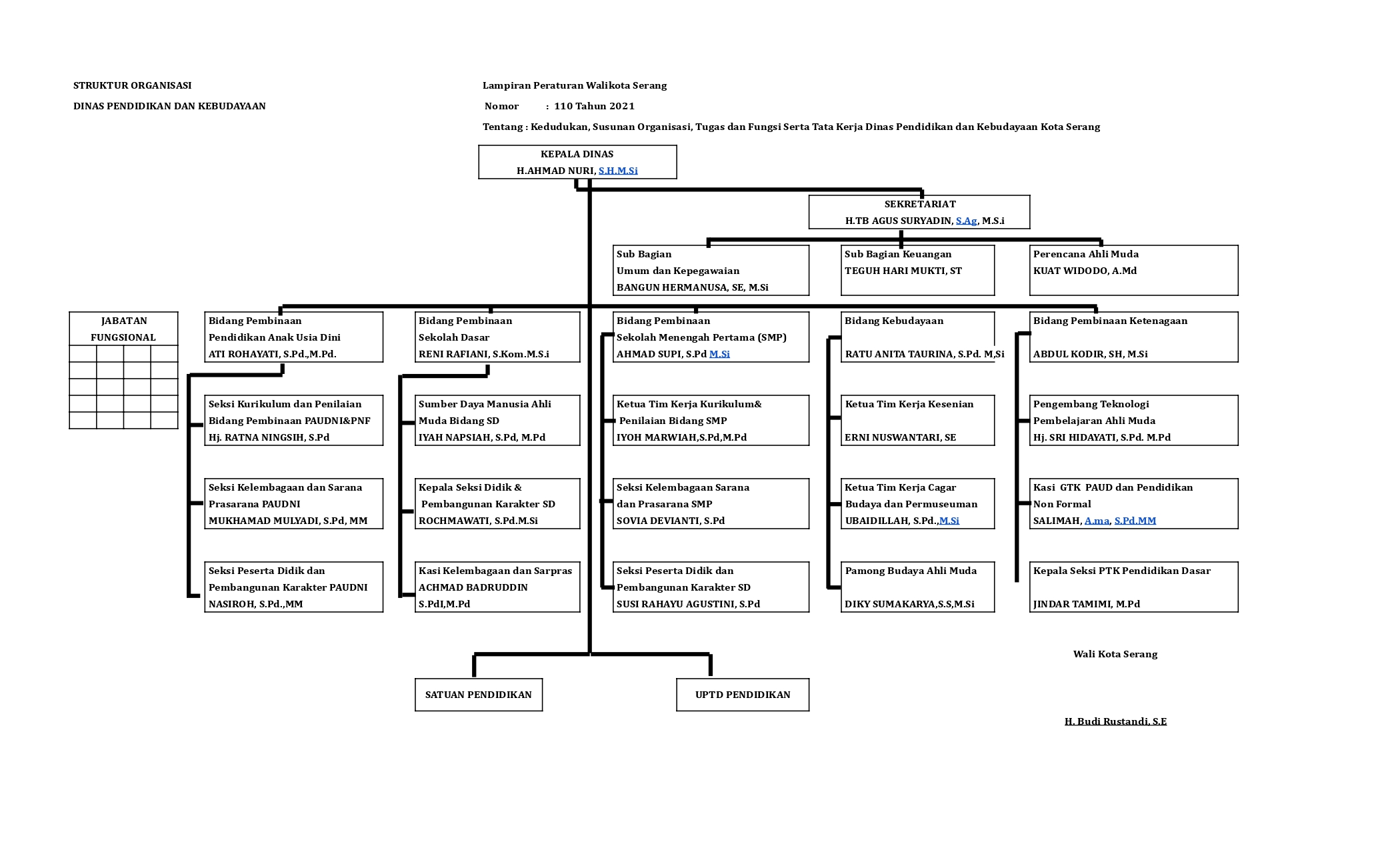 struktur_organisasi_dindik_2025_page-0001